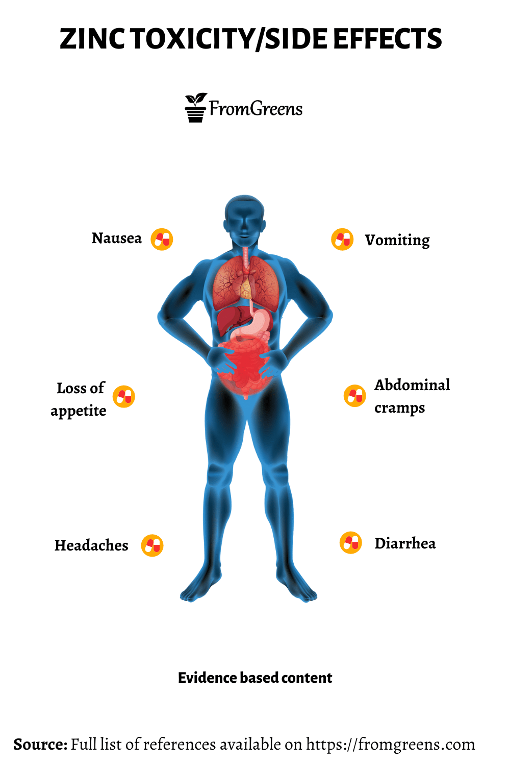 Zinc toxicity / side effects - Evidence based content